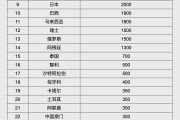 改则人民币大消息！中国土耳其双边本币互换协议续签