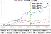 改则兴证策略：谁在买港股新消费和创新药？