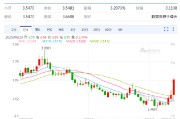 改则以色列空袭伊朗事件影响速览：多国表态 金融市场避险模式重现！