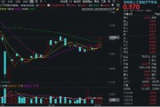 改则算力反复活跃，创业板人工智能四连阳！新易盛涨超2%再创阶段新高，龙虎榜机构席位大额加仓