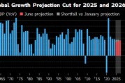 改则世界银行将2025年全球经济增长预期下调至2.3%