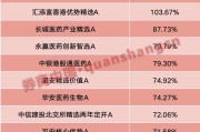 改则年内“翻倍基”率先出现！医药基金横扫半年业绩榜