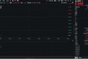 改则重拾升势！锂电龙头领涨，化工ETF（516020）盘中涨超1%！机构研判：化工行业景气度有望底部回暖