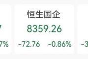改则突发“深V”！一股更狂飙近80%
