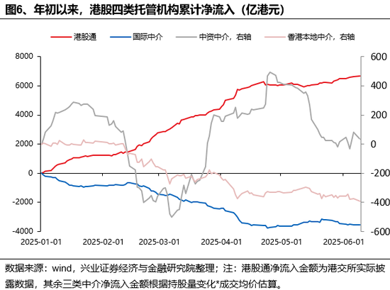 兴证策略：谁(😊)在买港股新消费(📖)和创新药？