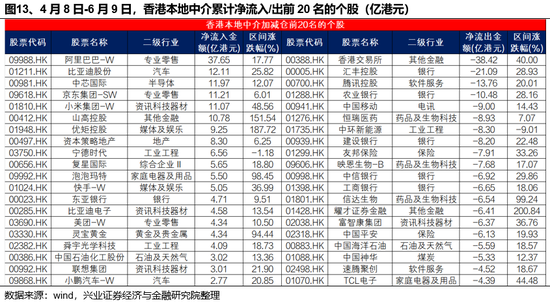 兴(🐆)证策略：谁在买港股新消费和创新药？